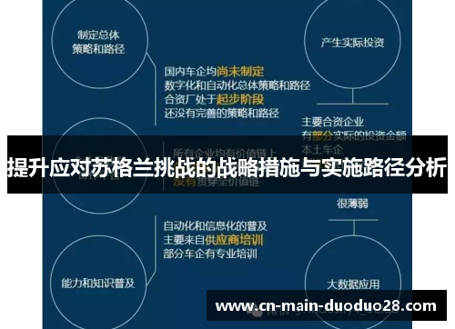 提升应对苏格兰挑战的战略措施与实施路径分析