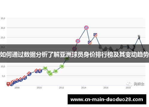 如何通过数据分析了解亚洲球员身价排行榜及其变动趋势