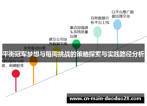 平衡冠军梦想与每周挑战的策略探索与实践路径分析 平衡冠军梦想与每周挑战的策略探索与实践路径分析