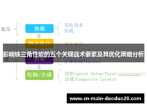 影响铁三角性能的五个关键战术要素及其优化策略分析