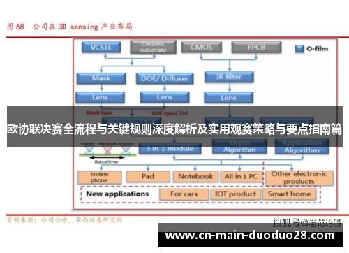 欧协联决赛全流程与关键规则深度解析及实用观赛策略与要点指南篇