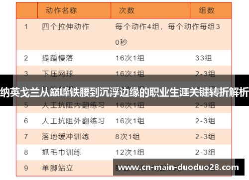 纳英戈兰从巅峰铁腰到沉浮边缘的职业生涯关键转折解析