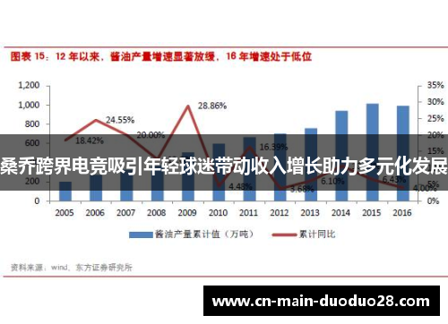 桑乔跨界电竞吸引年轻球迷带动收入增长助力多元化发展 桑乔跨界电竞吸引年轻球迷带动收入增长助力多元化发展