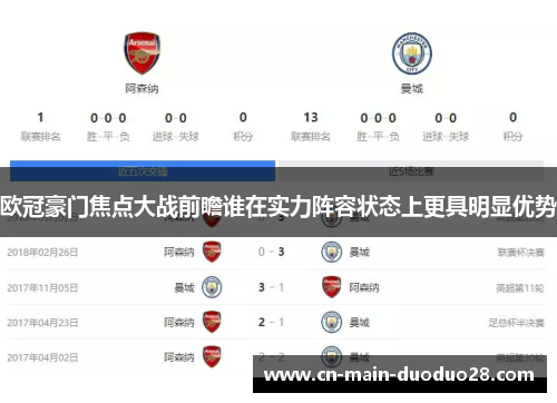 欧冠豪门焦点大战前瞻谁在实力阵容状态上更具明显优势 欧冠豪门焦点大战前瞻谁在实力阵容状态上更具明显优势