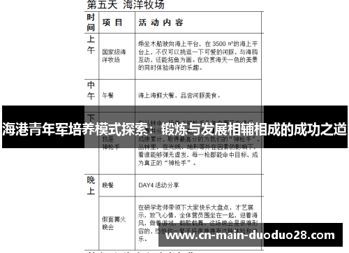 海港青年军培养模式探索：锻炼与发展相辅相成的成功之道