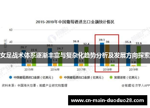 女足战术体系逐渐丰富与复杂化趋势分析及发展方向探索