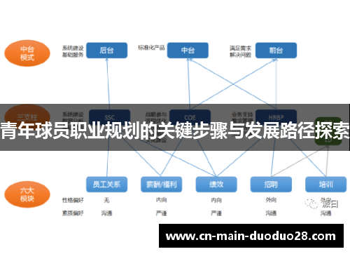 青年球员职业规划的关键步骤与发展路径探索