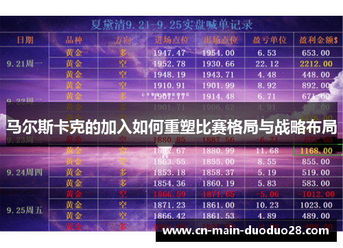 马尔斯卡克的加入如何重塑比赛格局与战略布局